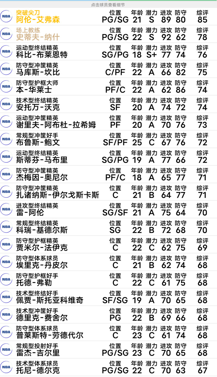 给各位喜欢NBA的朋友们推荐一个文字经理人游戏：篮球经理2023