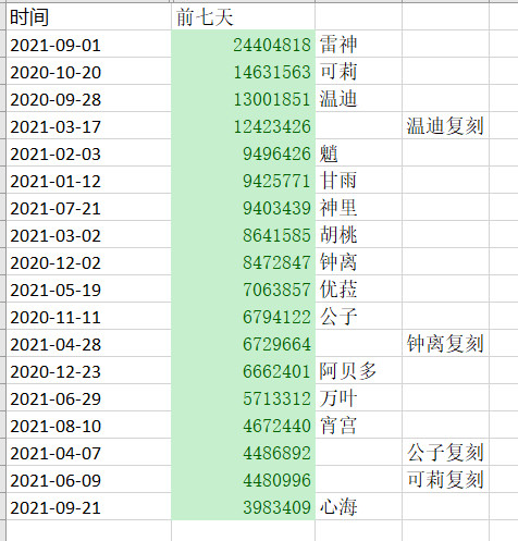 四大流水奇观全是女的