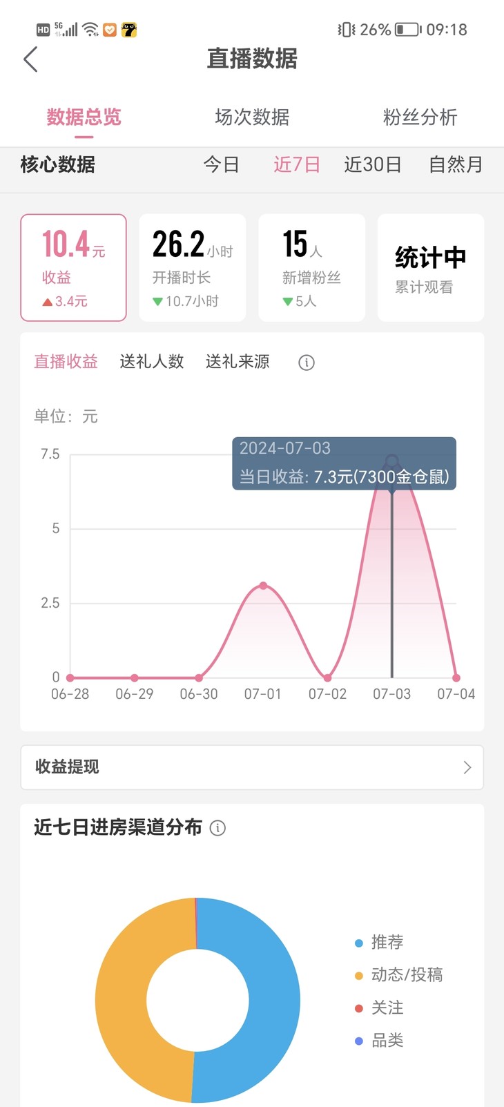 仍需努力（持更中）