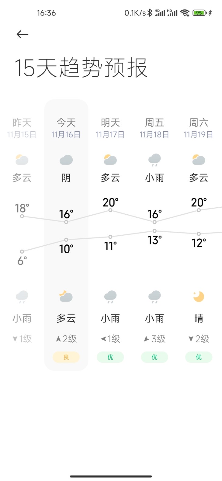 分享天气赢豆币第一期