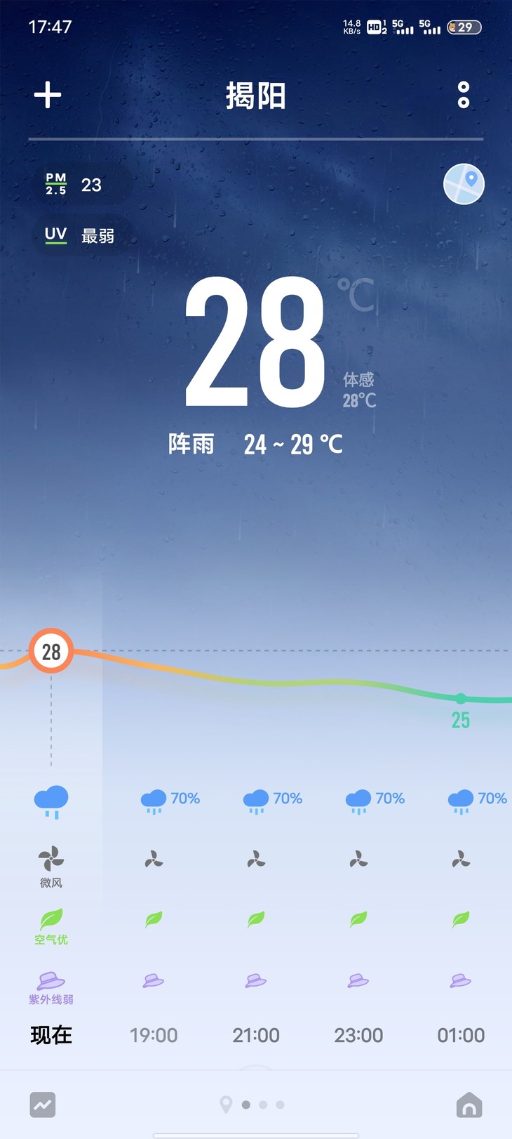 分享天气赢豆币【已截止】