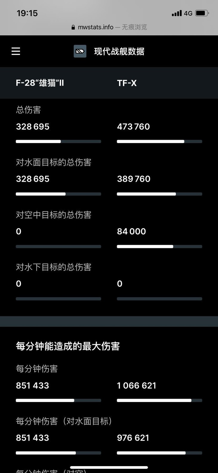 3月新装备数据