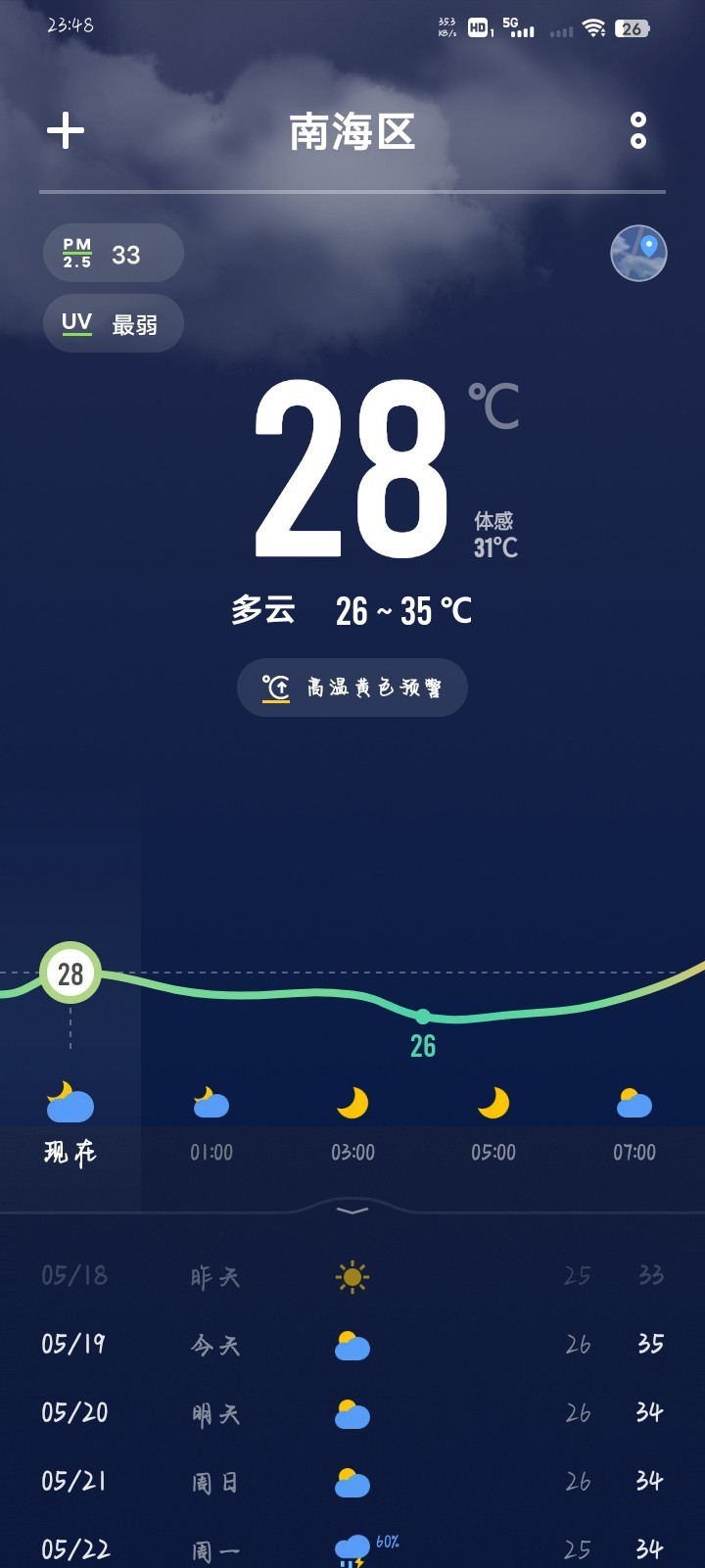 分享天气赢豆币【已截止】