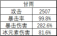 申鹤辅助效果计算