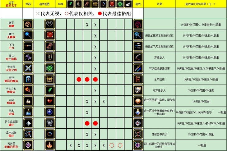 今日喜爱游戏茶话会（5.6）【已截止】