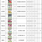 【公共设施图鉴】获取途径、契合楼层、契合季节一览