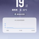 分享天气赢豆币【已截止】