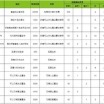 【道具图鉴】购买价格、效果、设施强化效果一览