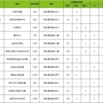 【道具图鉴】购买价格、效果、设施强化效果一览