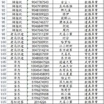 2023年7月18日违规账号封禁公告