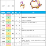 【赛尔号-启航】2023年9月20日新增精灵