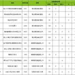 【道具图鉴】购买价格、效果、设施强化效果一览