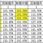 【转】游仙门宝石新解4.0 宝石从入门到入土