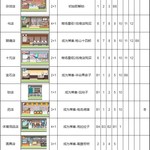 【日用美容建筑图鉴】获取图鉴、契合楼层、契合季节一览