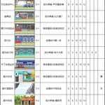 【娱乐休闲建筑图鉴】获取途径、契合楼层、契合季节一览