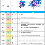 【赛尔号-启航】2023年9月20日新增精灵