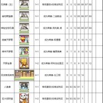 【公共设施图鉴】获取途径、契合楼层、契合季节一览