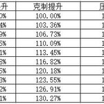 【转】游仙门宝石新解4.0 宝石从入门到入土