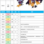 【赛尔号-启航】2023年9月27日新增精灵