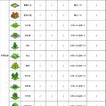 【建筑图鉴】店铺价格、品质、魅力、影响、效果一览